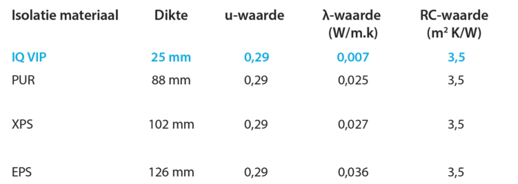 Omdat fluweel Aan boord iQ Prof – iQ Panel